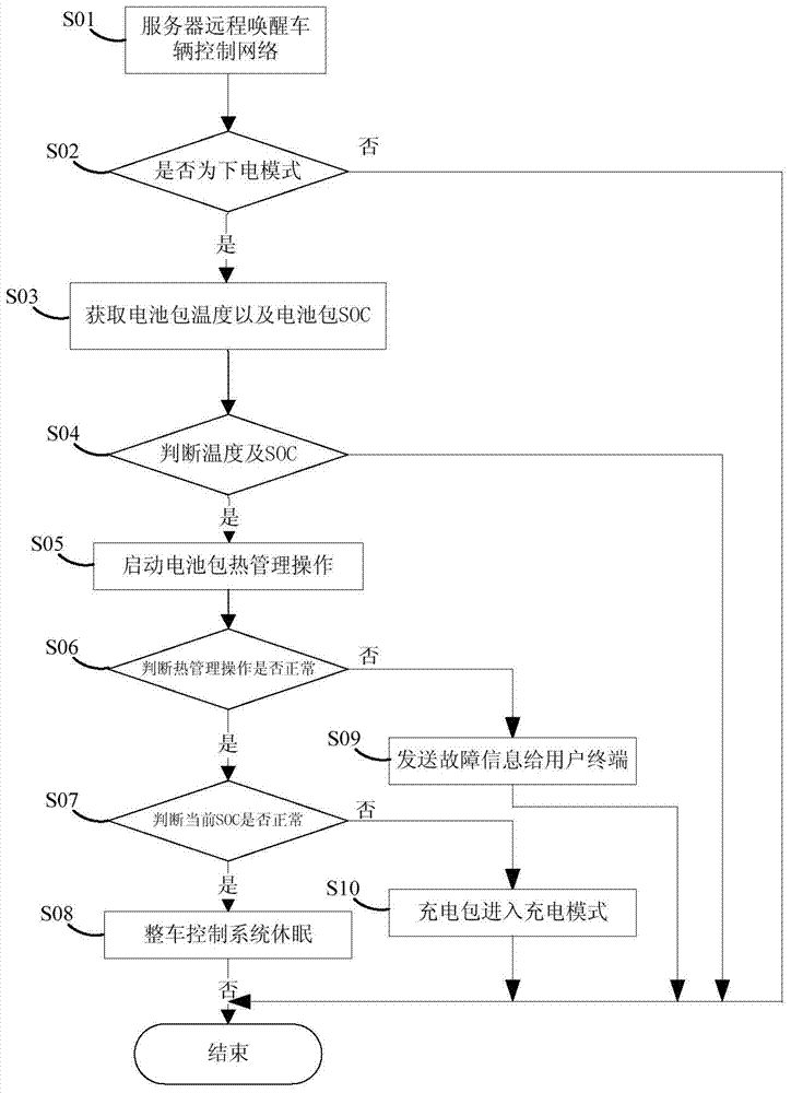 A monitoring method and system for electric vehicle battery pack