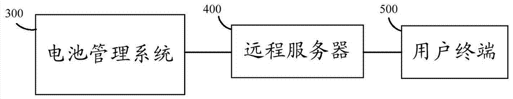 A monitoring method and system for electric vehicle battery pack