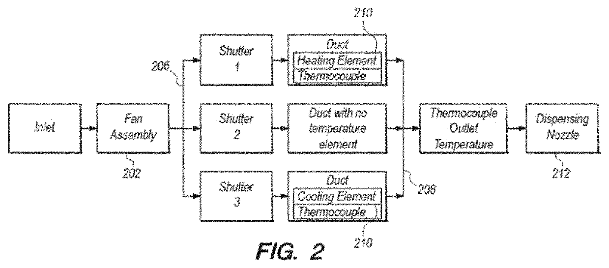 System and Method for an End-Device Modulation Based on a Hybrid Trigger