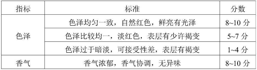 Fermentation method of special sour soup