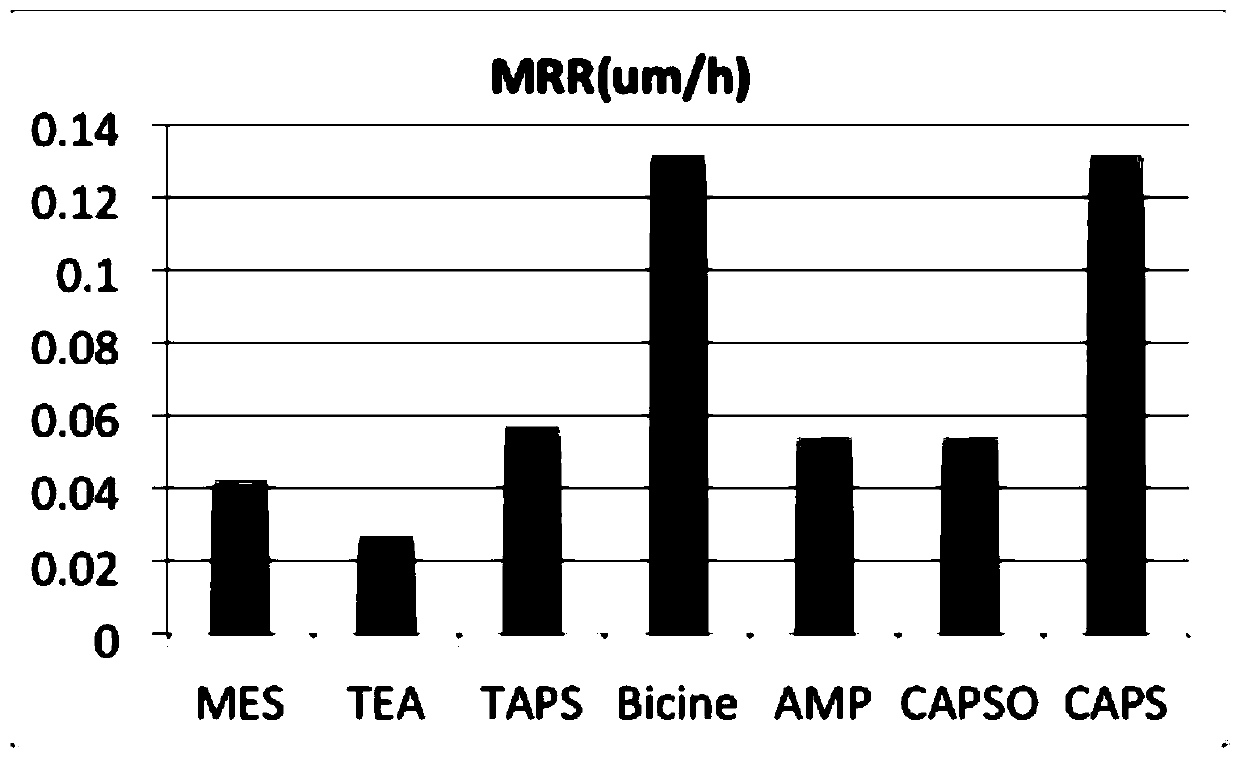 Polishing solution for chemico-mechanical polishing of silicon carbide