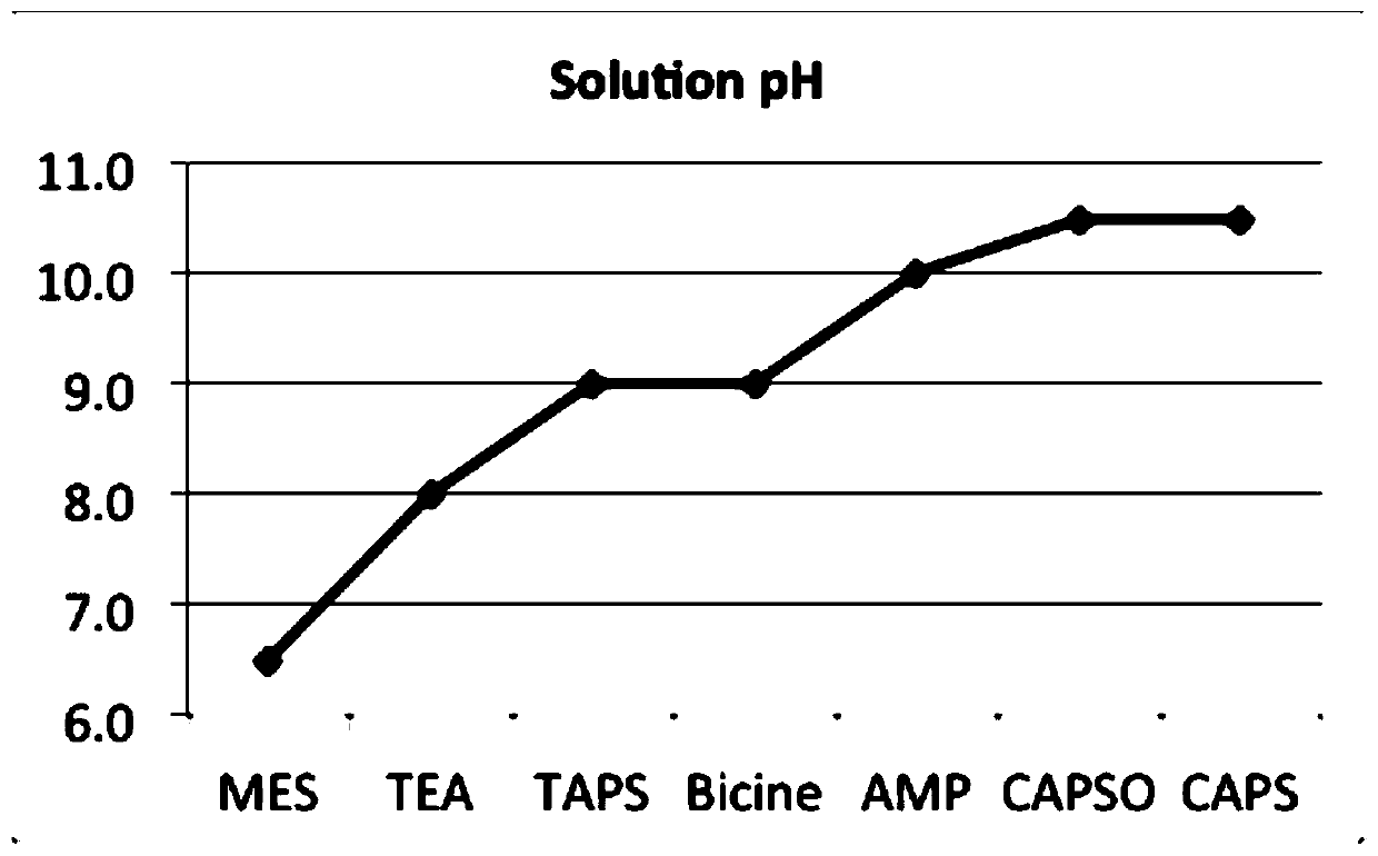 Polishing solution for chemico-mechanical polishing of silicon carbide