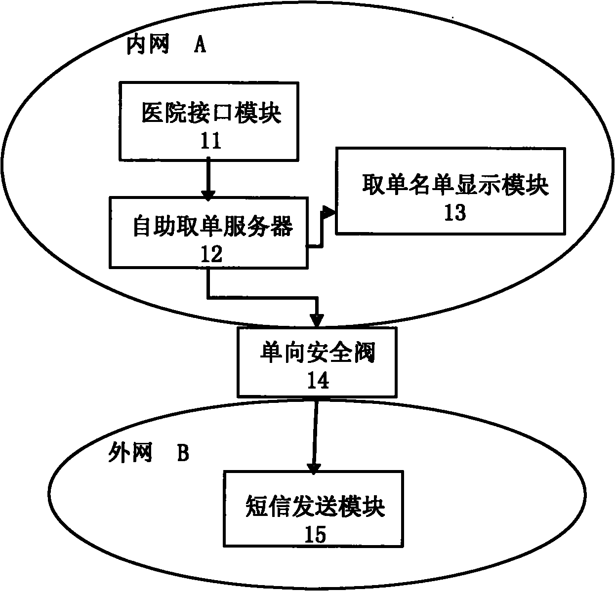 Medical self-service list-taking method and system thereof