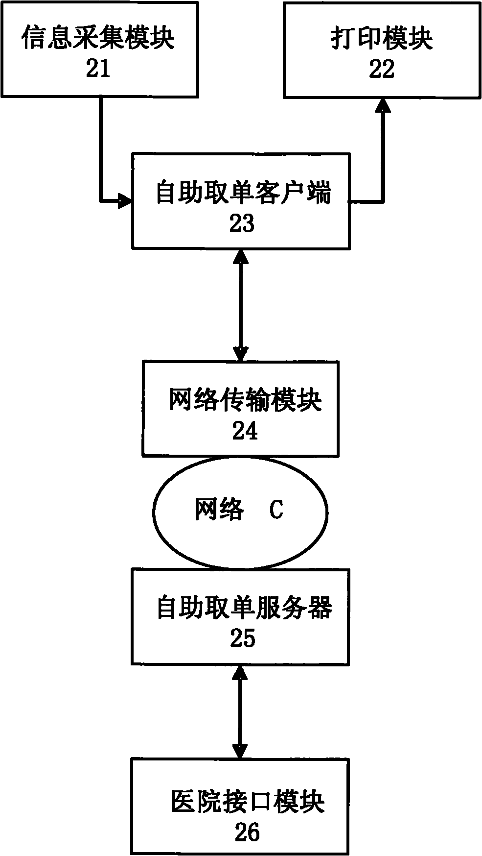 Medical self-service list-taking method and system thereof