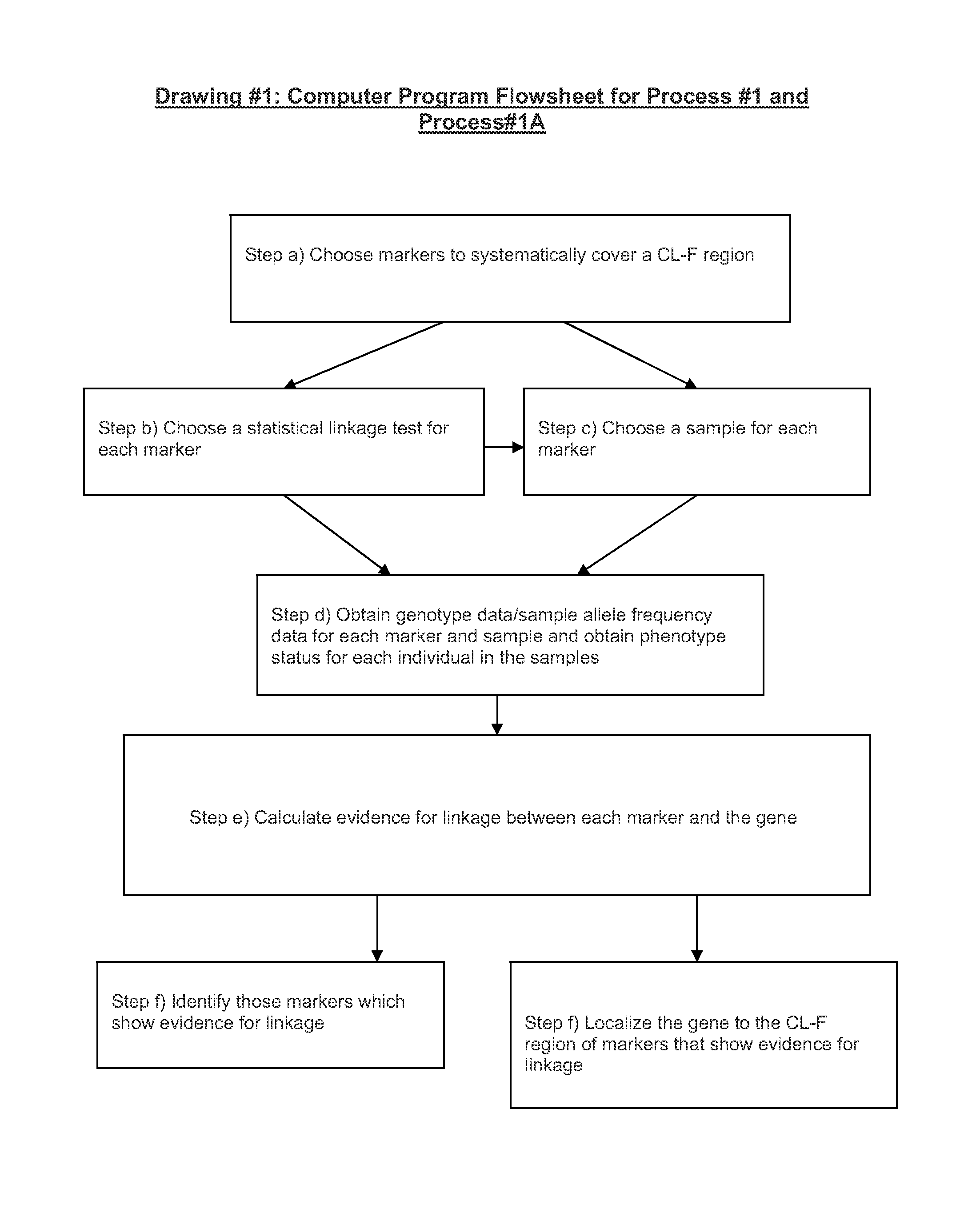 Two-Dimensional Linkage Study Techniques