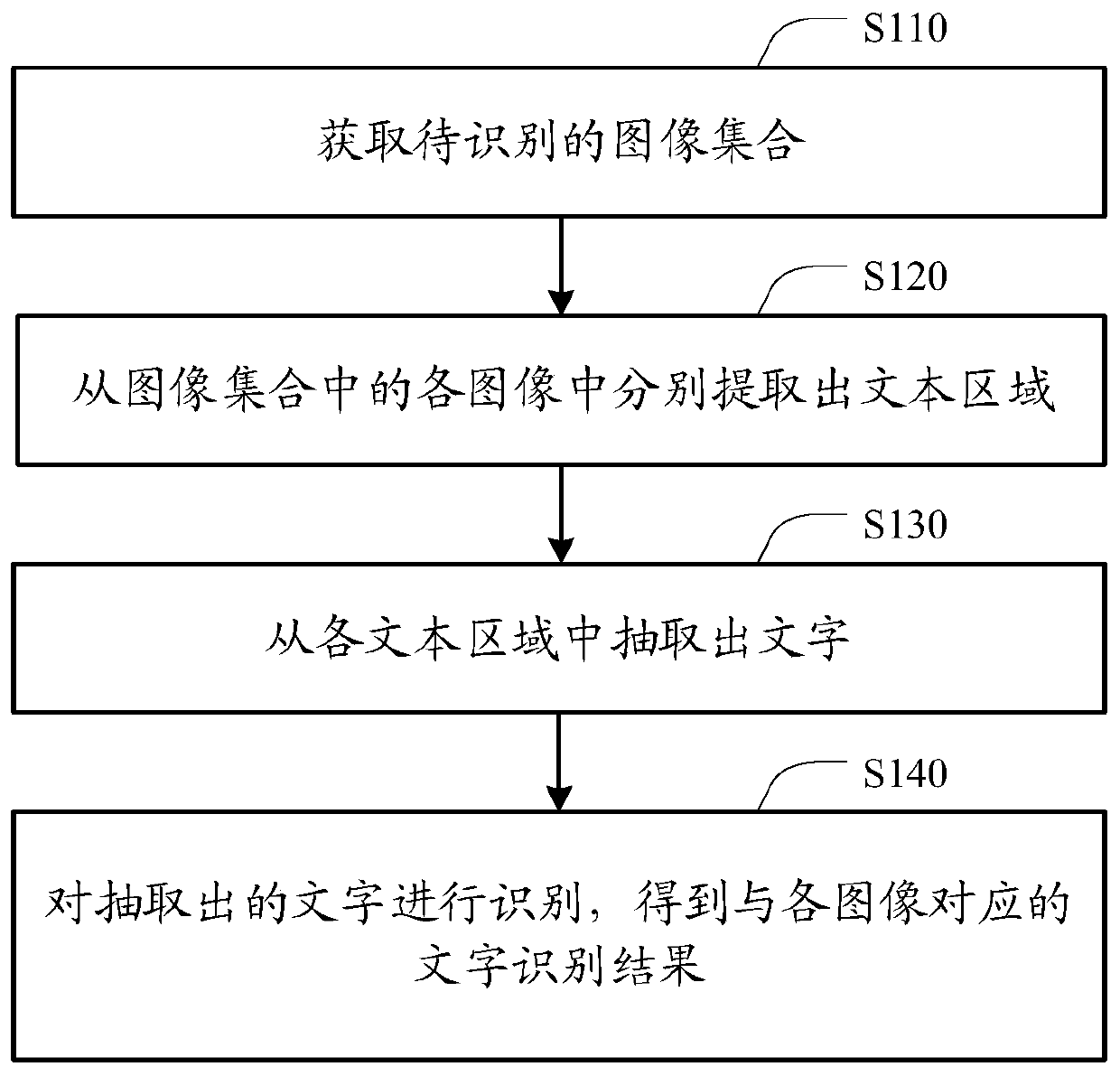 Method and device for recognizing characters from image