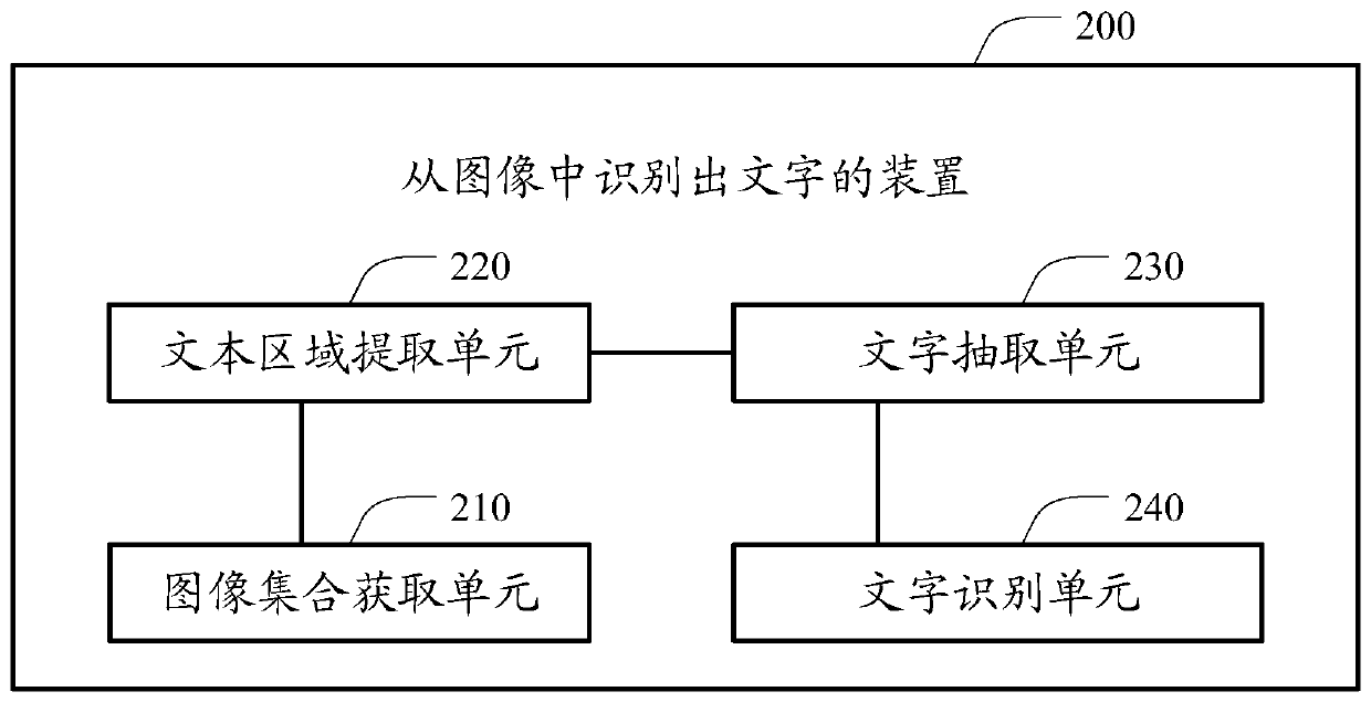 Method and device for recognizing characters from image