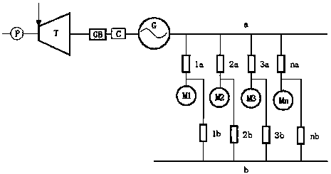 Novel frequency conversion system for thermal power plant