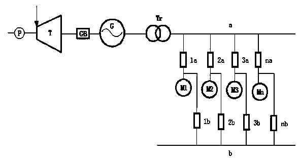 Novel frequency conversion system for thermal power plant