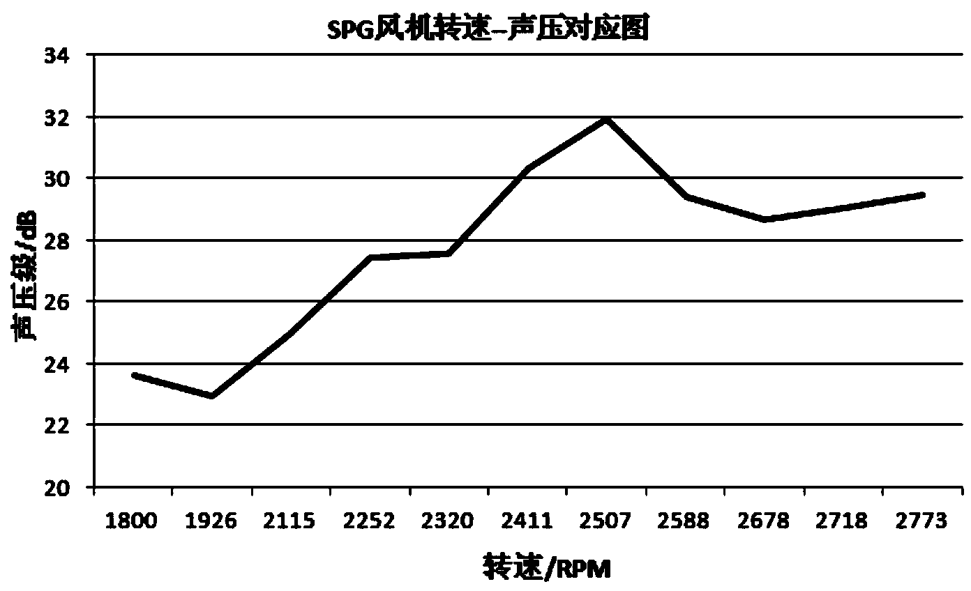 Rotating speed control method and device of brushless DC fan, fan and refrigerator