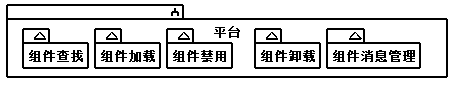 Application program development method based on dynamic loading component