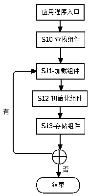 Application program development method based on dynamic loading component