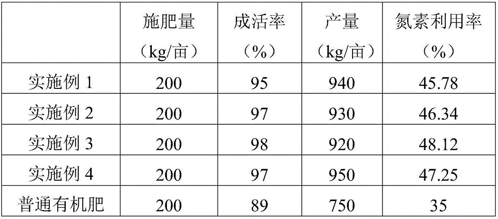 Chicken manure fermentation organic fertilizer