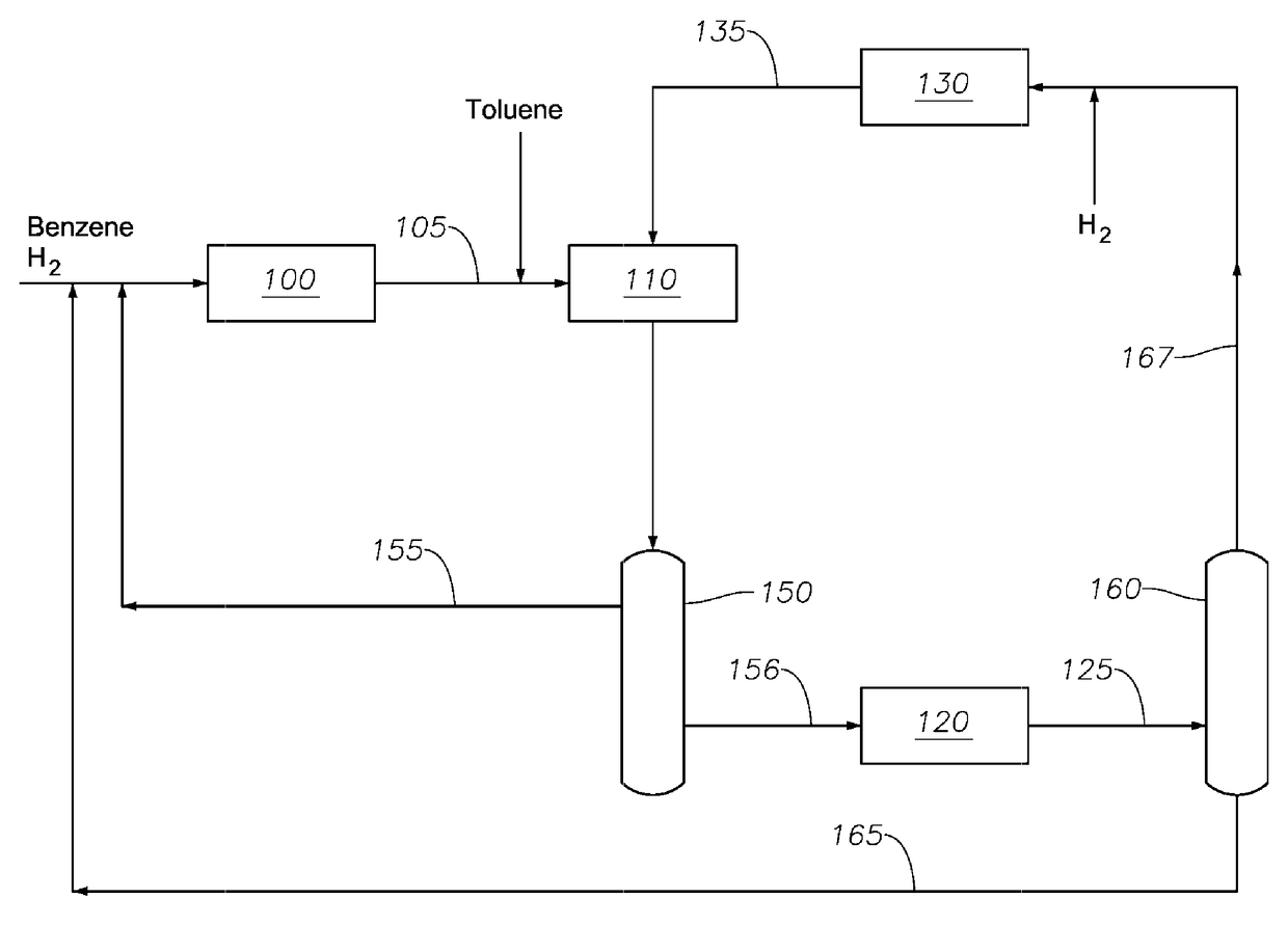 Transalkylated Cyclohexylbenzyl and Biphenyl Compounds