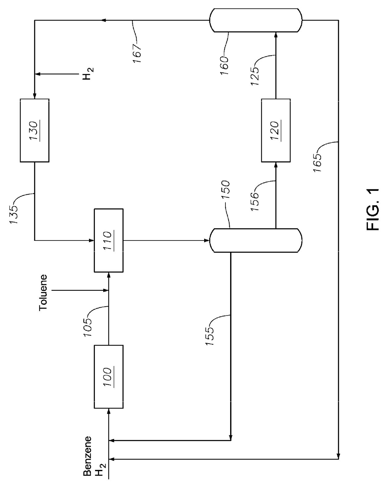 Transalkylated Cyclohexylbenzyl and Biphenyl Compounds