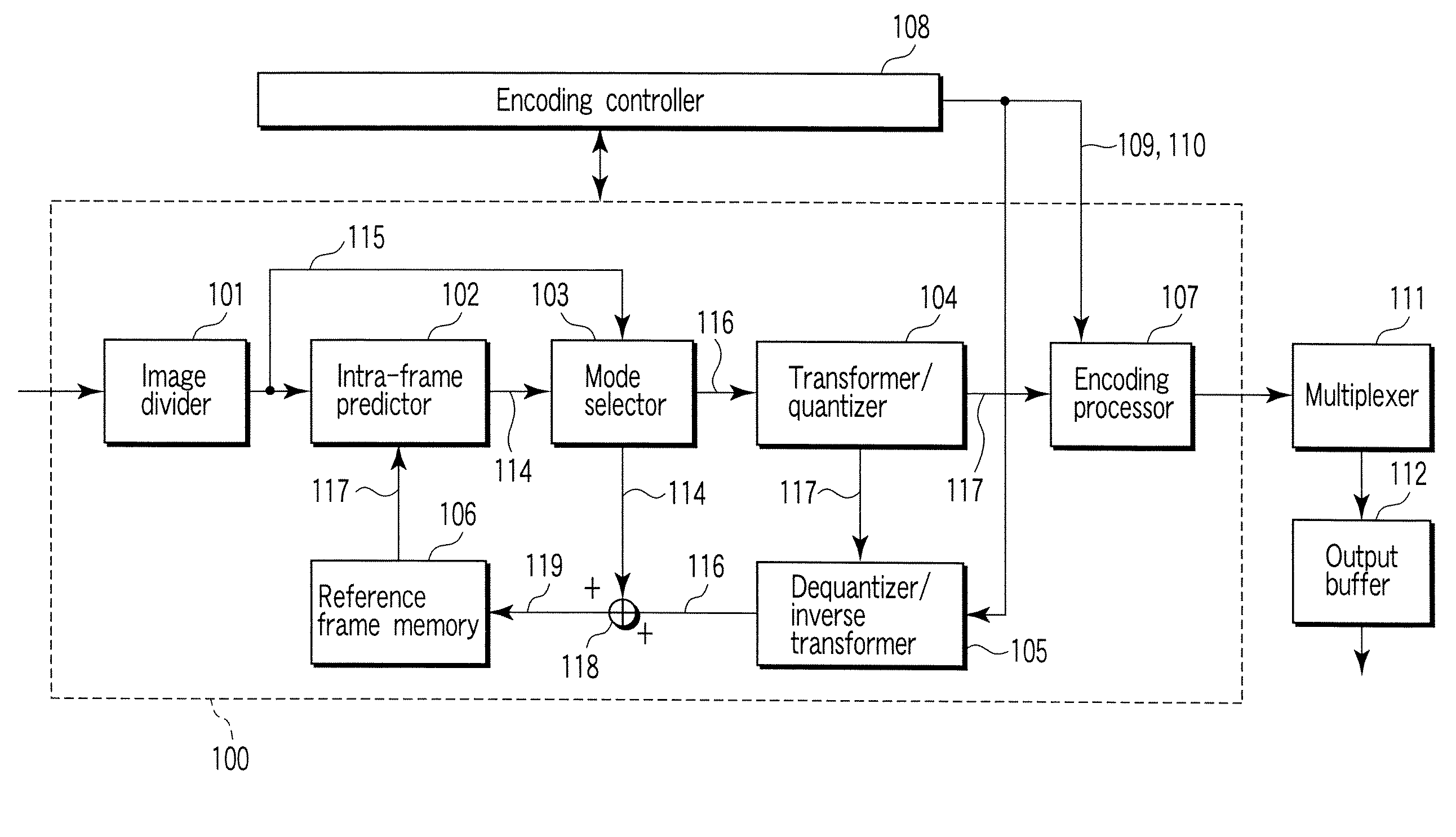 Image encoding/image decoding method and image encoding/image decoding apparatus