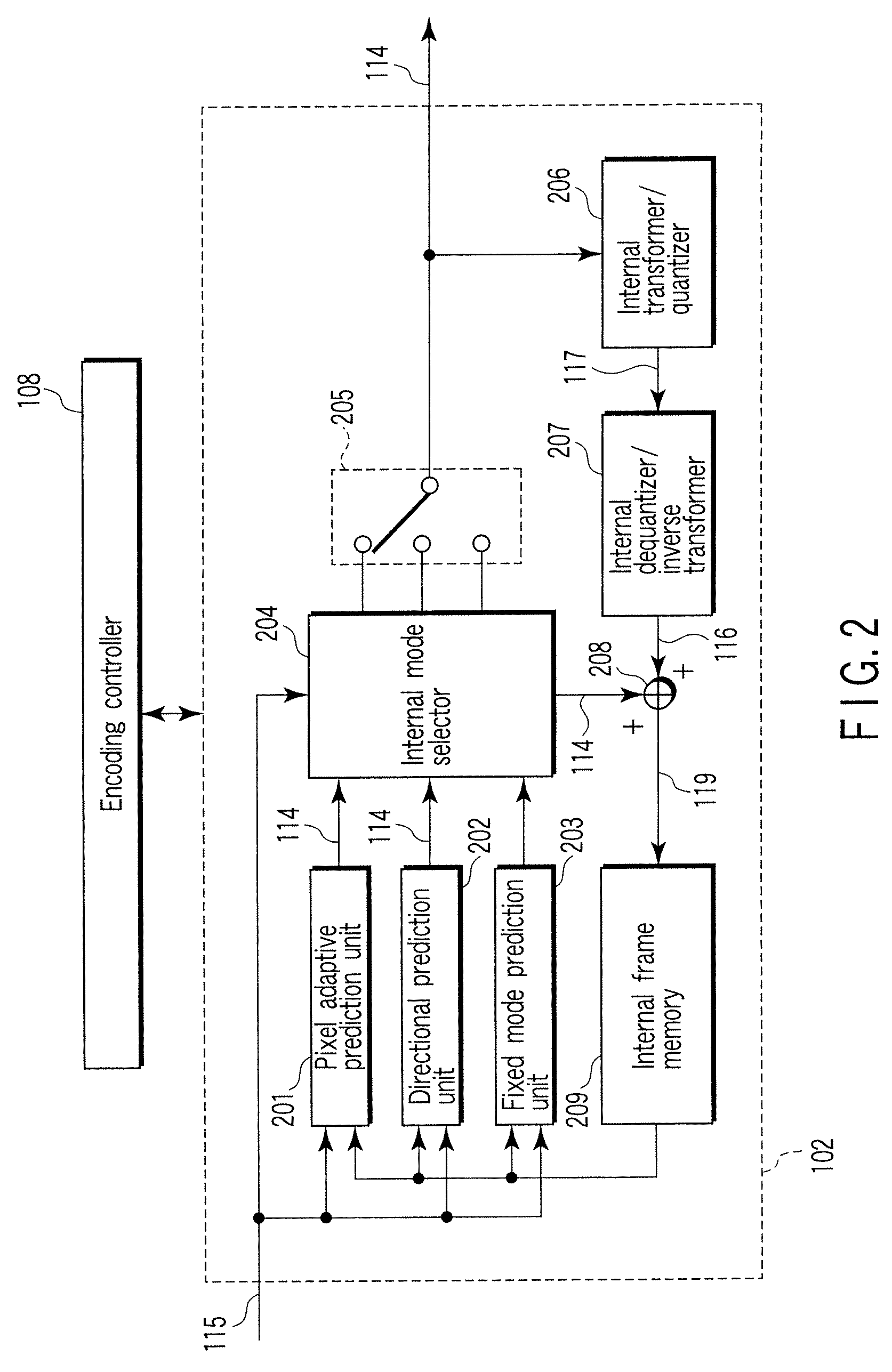 Image encoding/image decoding method and image encoding/image decoding apparatus