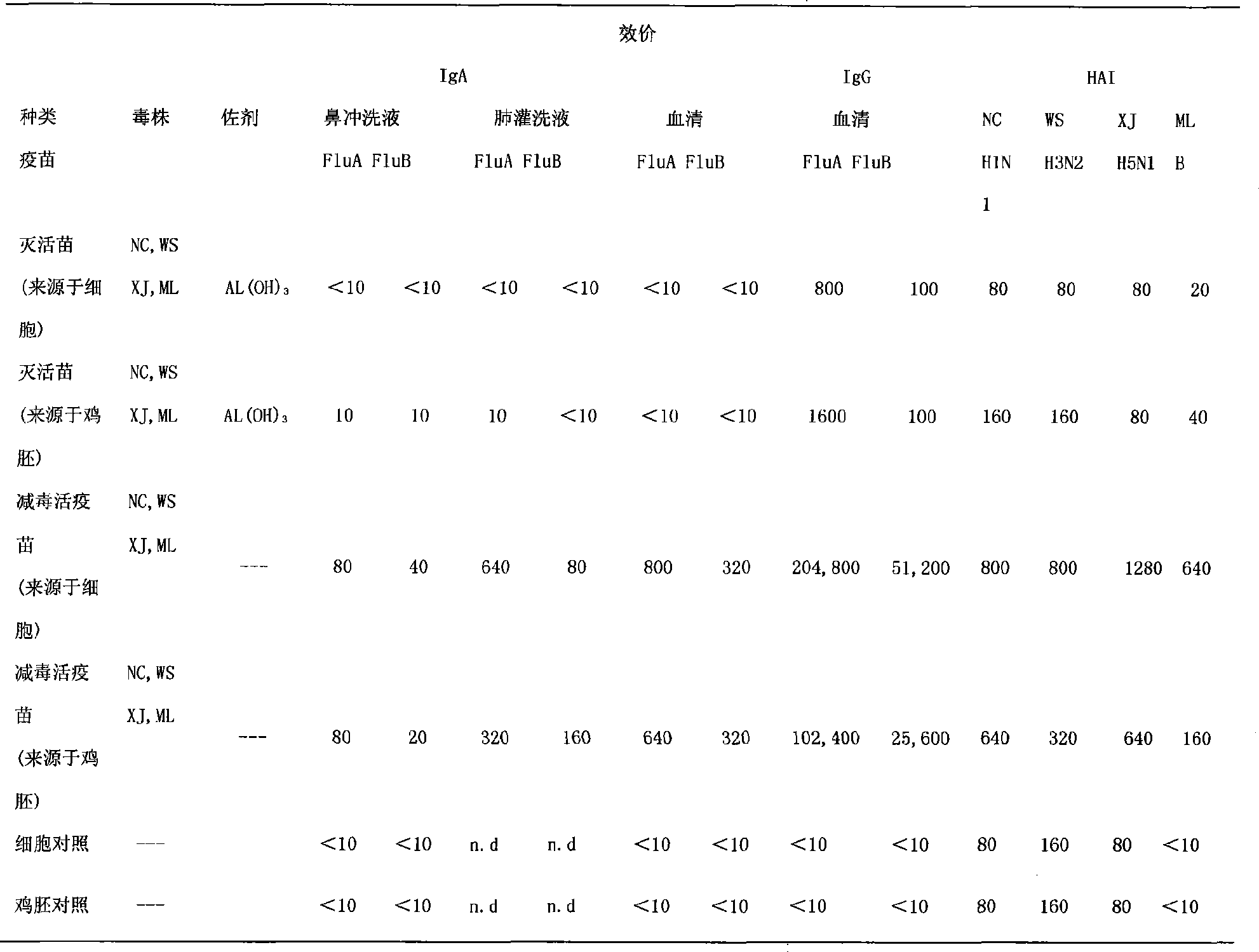 Nasal-spraying immune influenza multivalent vaccine and preparation method thereof