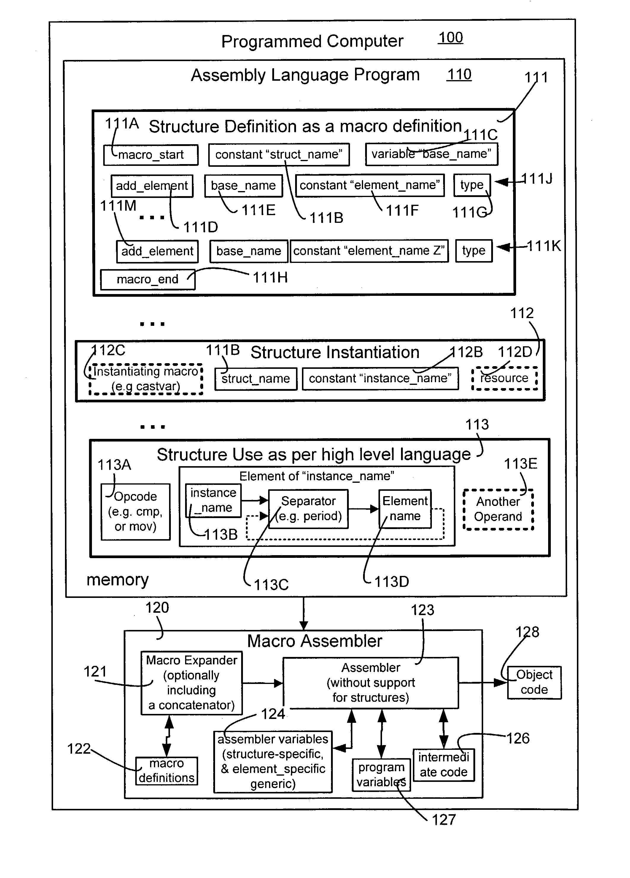 Macros to support structures for an assembler that does not support structures