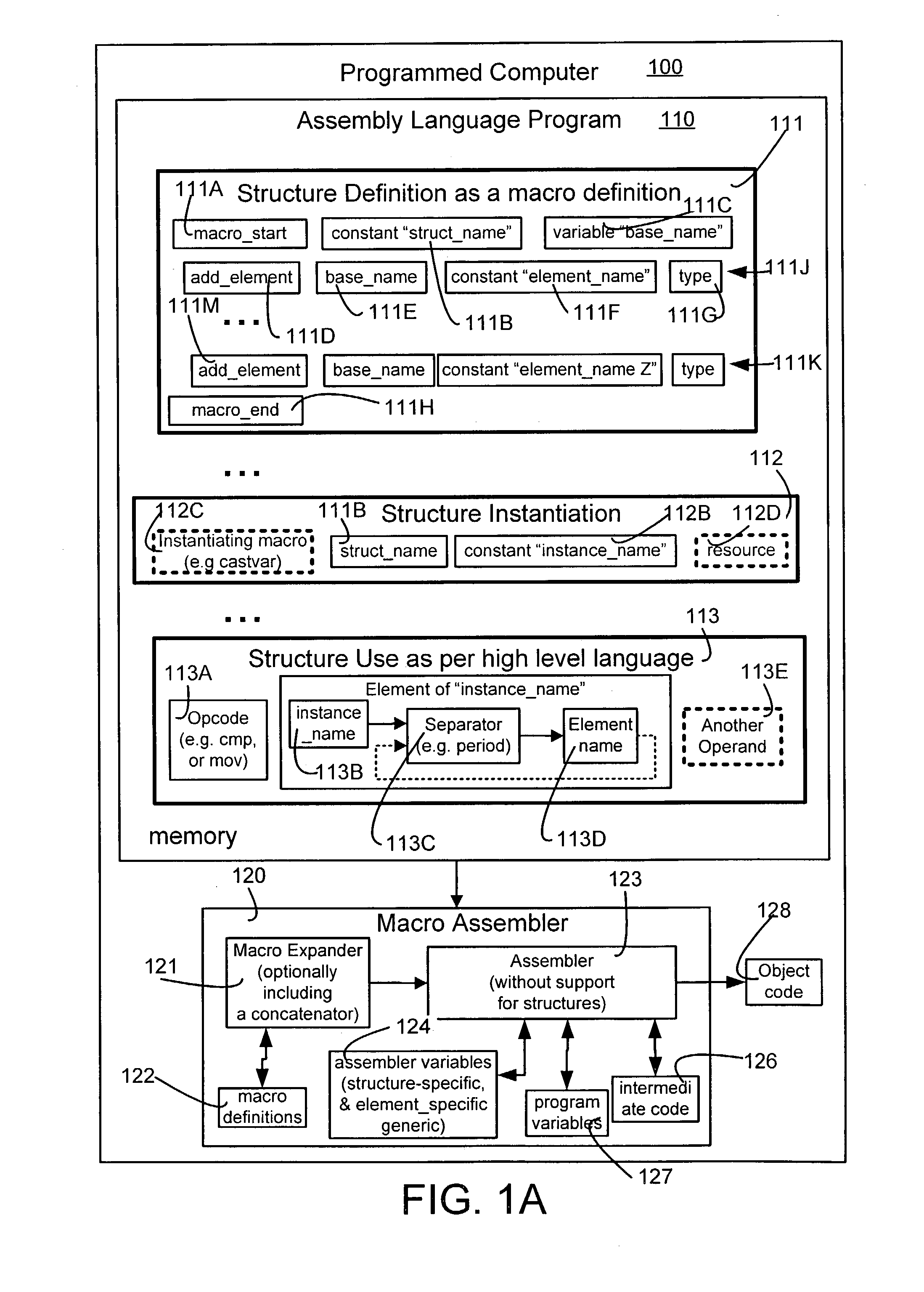 Macros to support structures for an assembler that does not support structures