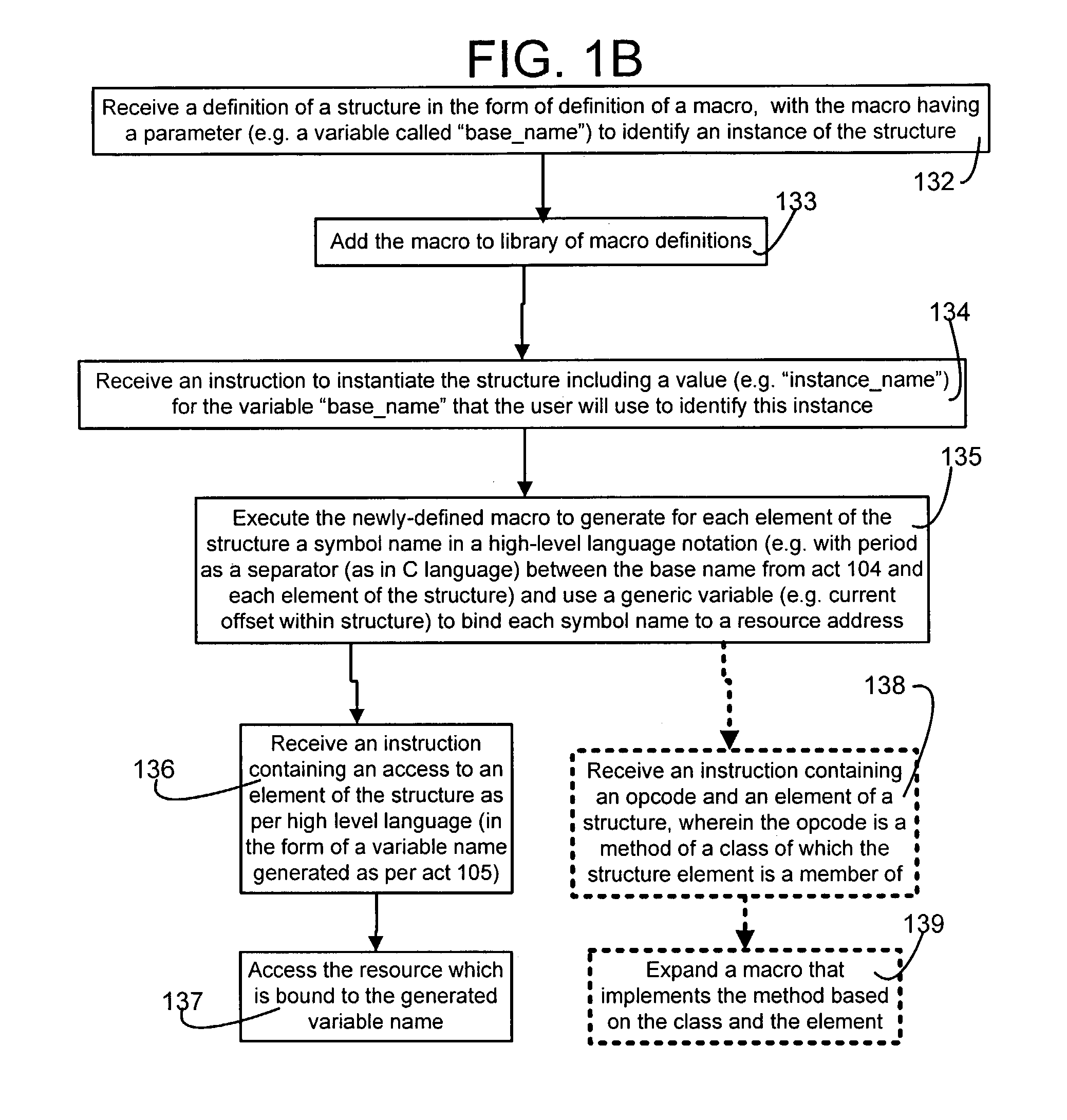 Macros to support structures for an assembler that does not support structures