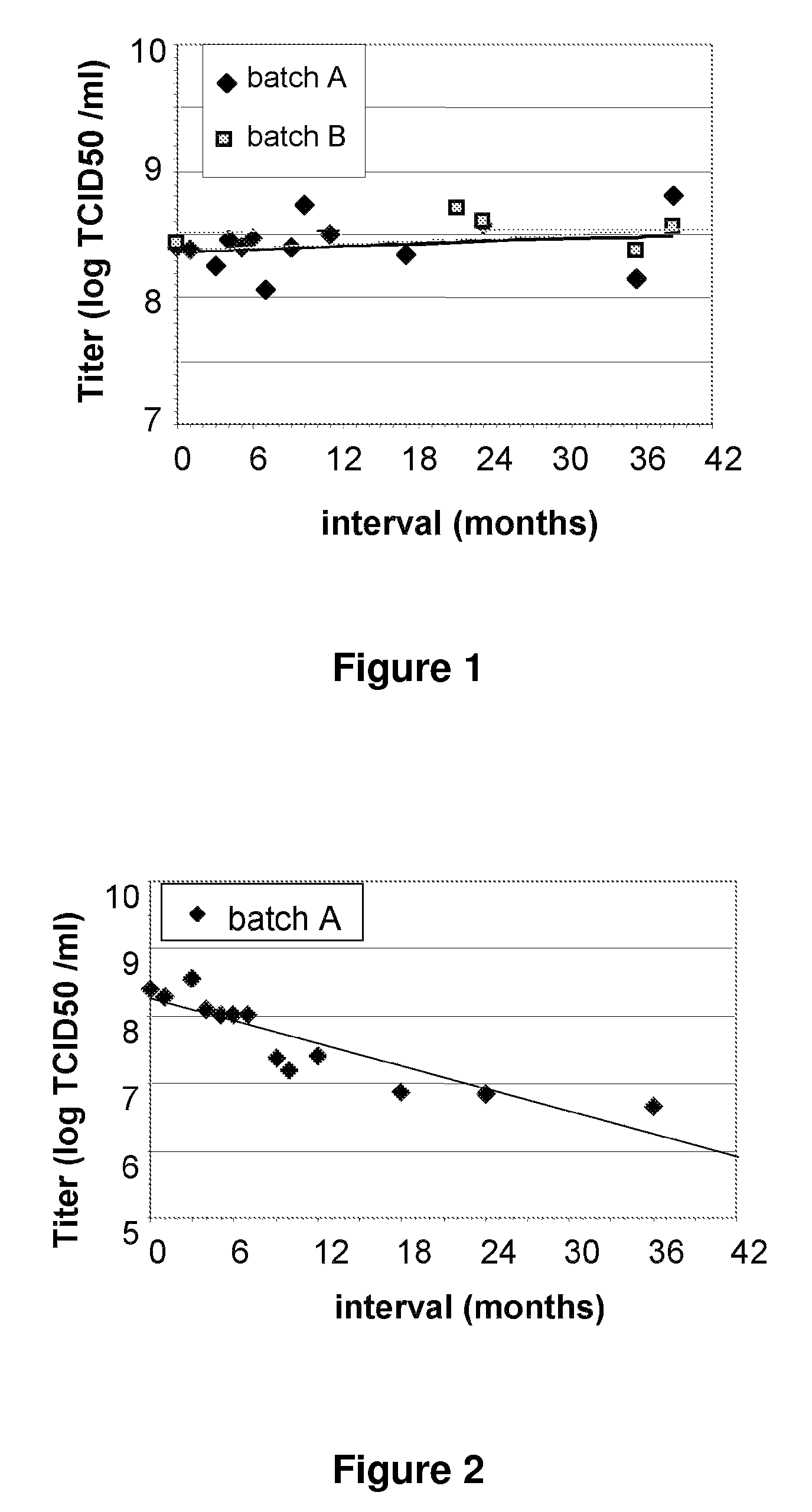 Vaccine formulations and uses thereof