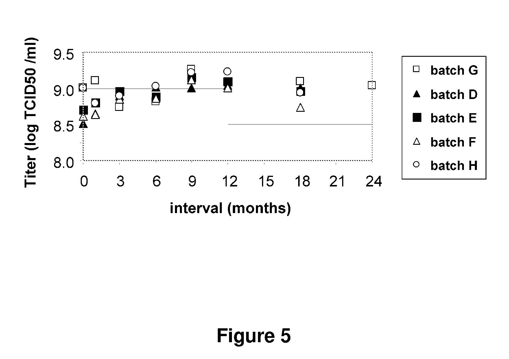 Vaccine formulations and uses thereof