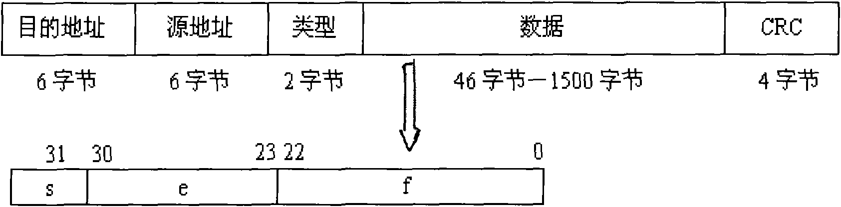 Technology for realizing Ethernet interface and TCP/IP protocol for high-speed floating point DSP processor