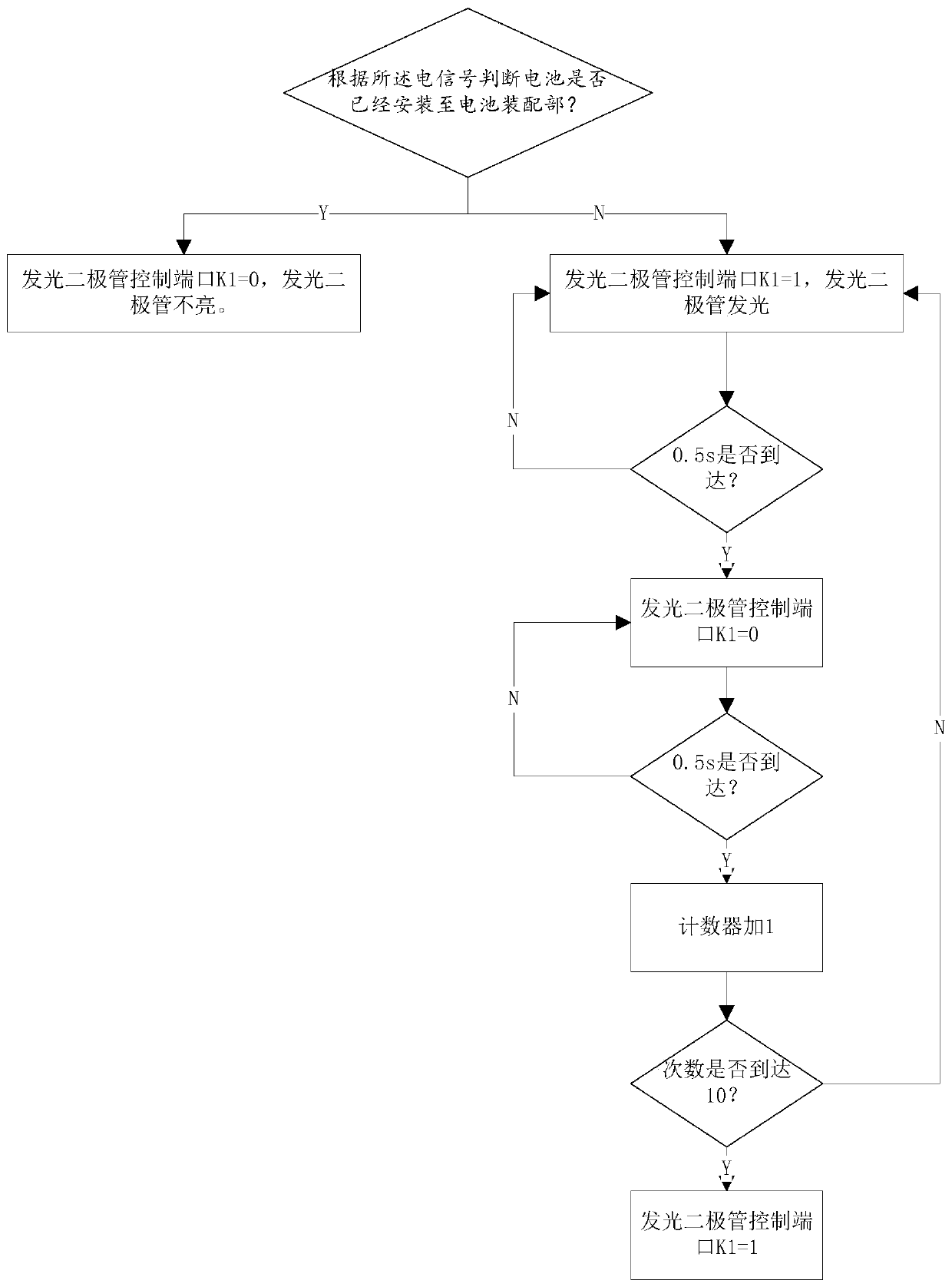 Cooking utensil detection method and cooking utensil