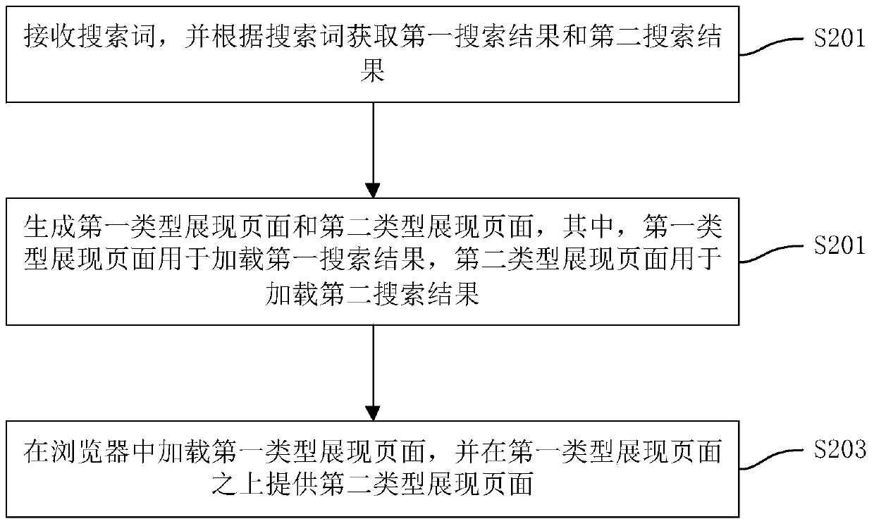 Search result display method, device and search engine