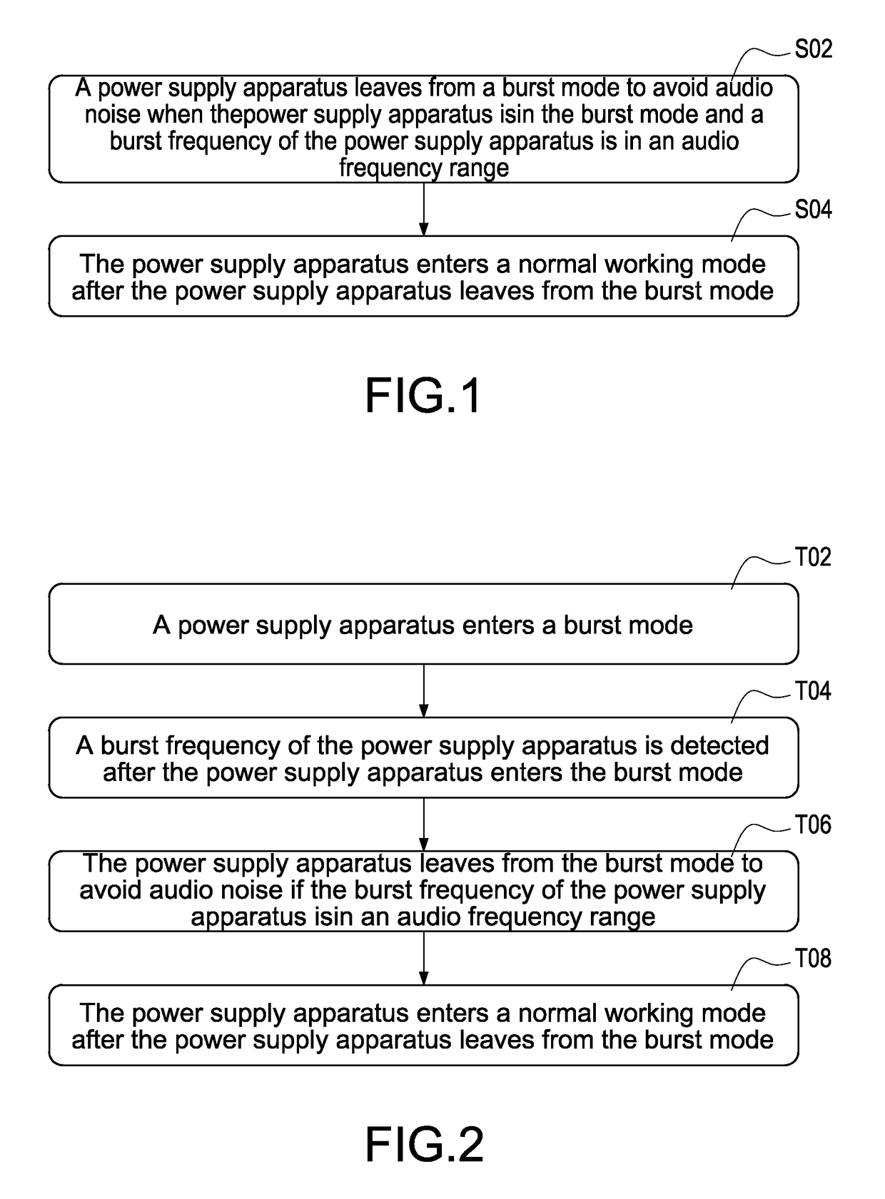 Power supply method for avoiding audio noise and power supply apparatus for avoiding audio noise