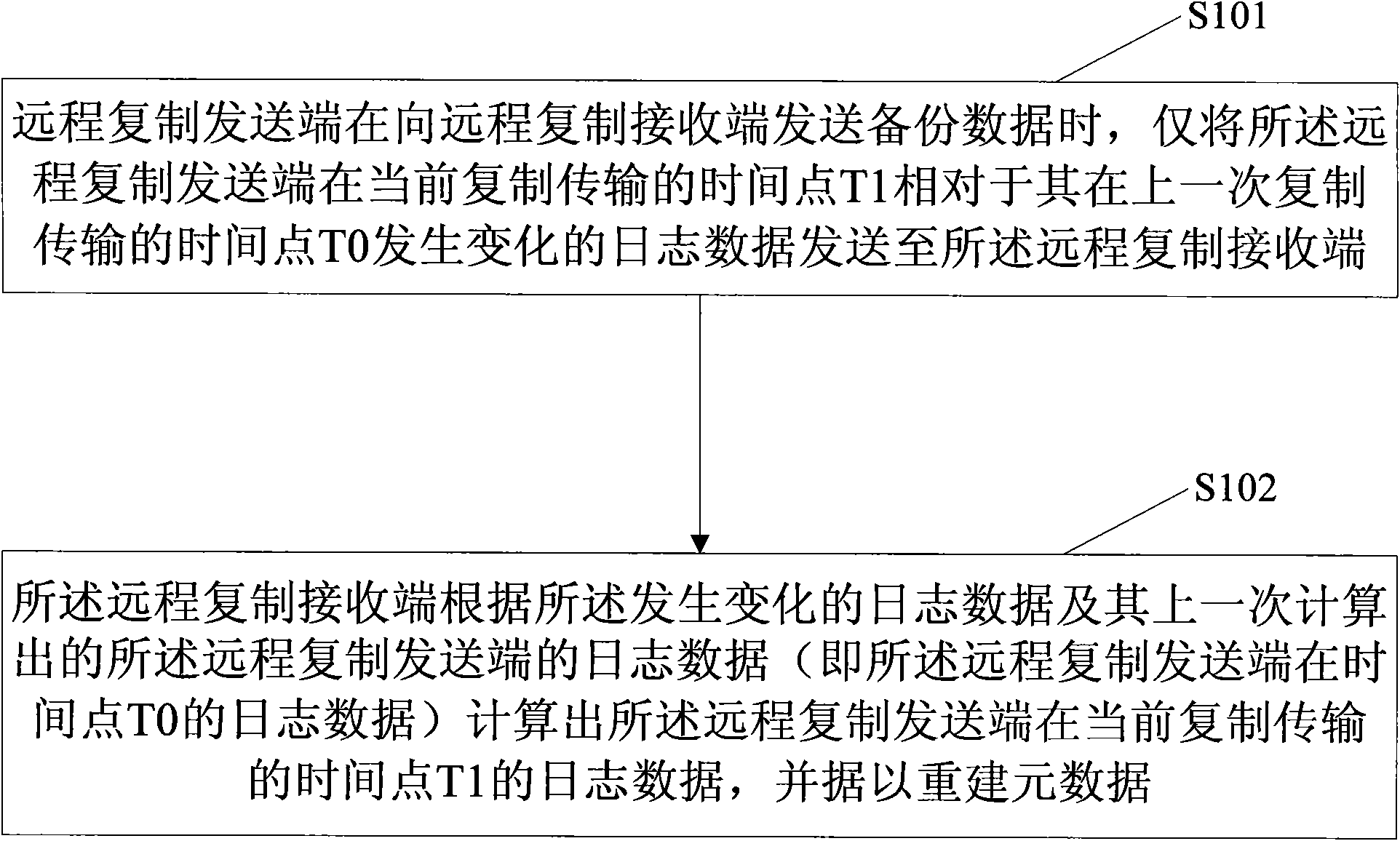 Long-distance duplicating system and method