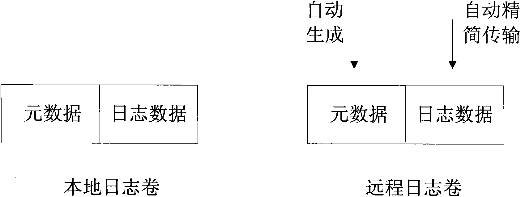 Long-distance duplicating system and method