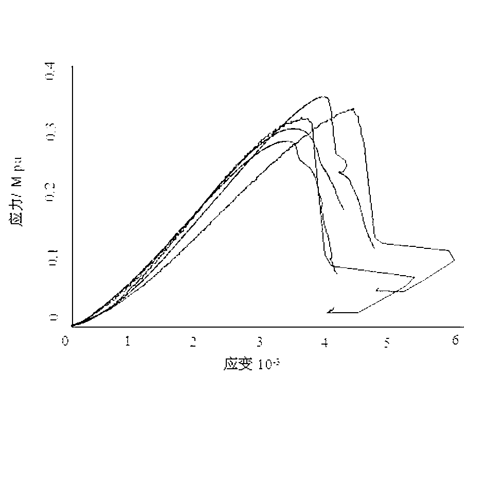 Model test material used for simulating phosphorous deposit soft interbed and preparation method thereof