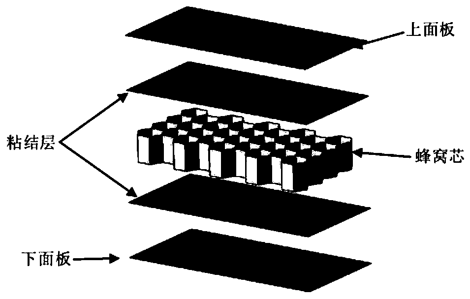 Manual simulation method for impact damage of composite material honeycomb sandwich structure