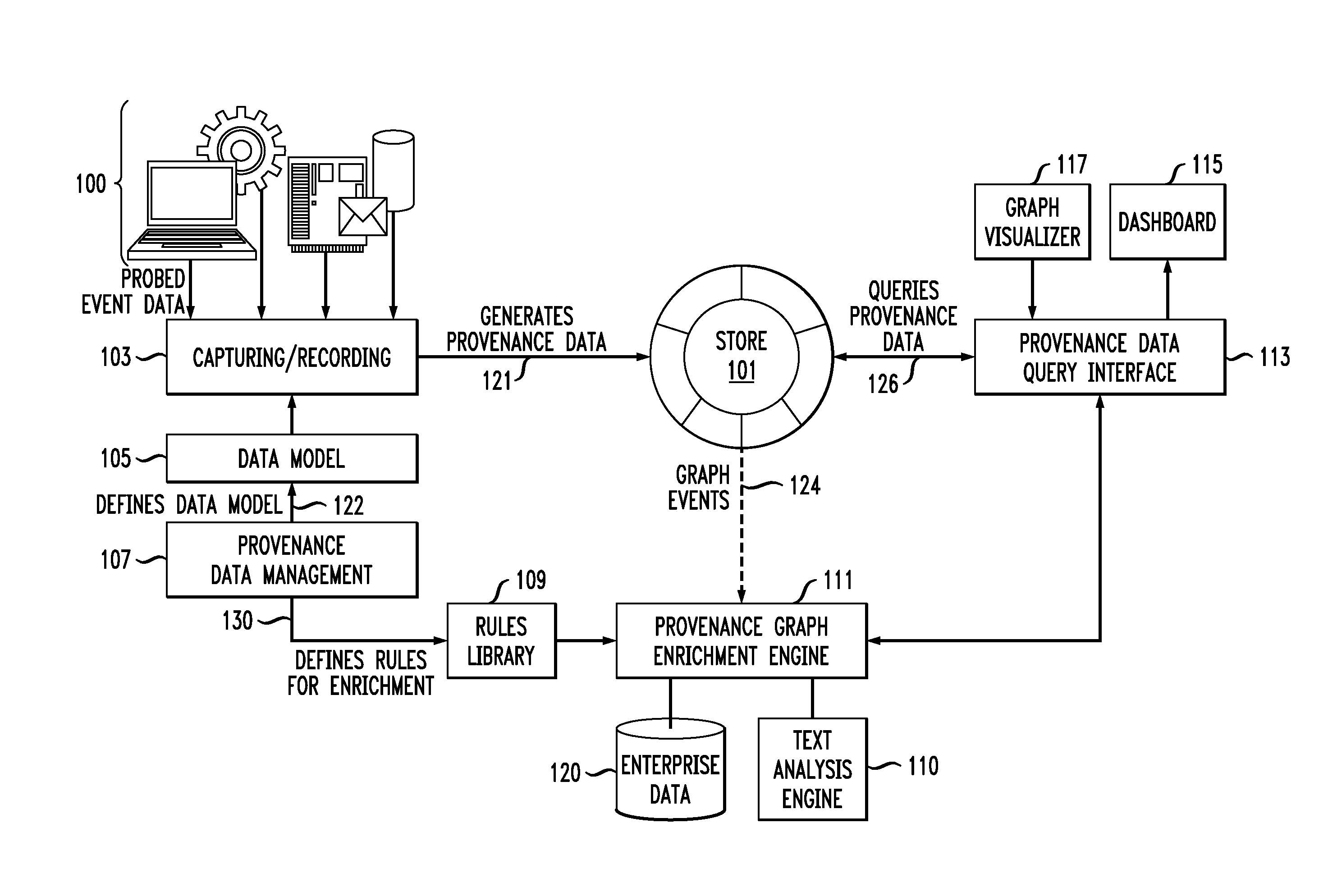 Extracting enterprise information through analysis of provenance data