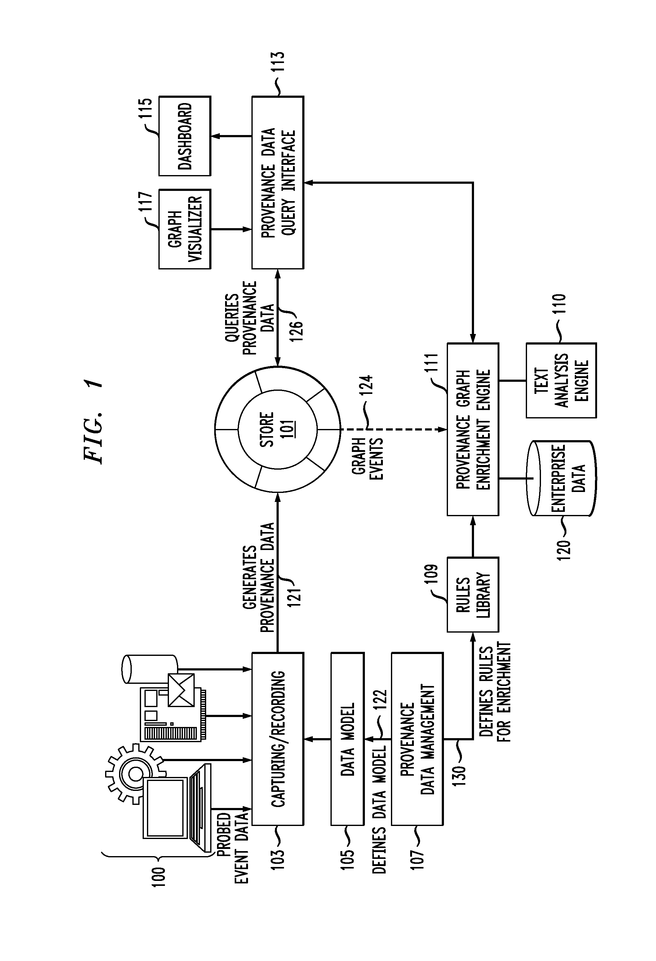 Extracting enterprise information through analysis of provenance data