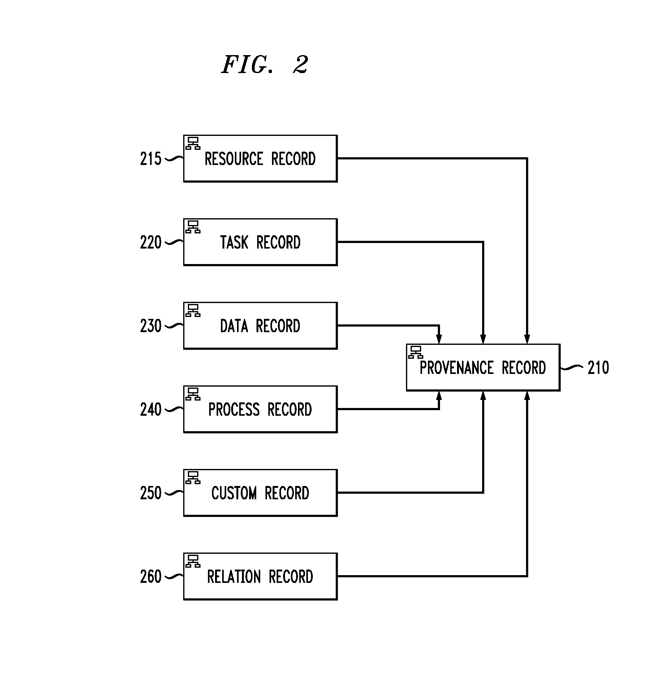 Extracting enterprise information through analysis of provenance data