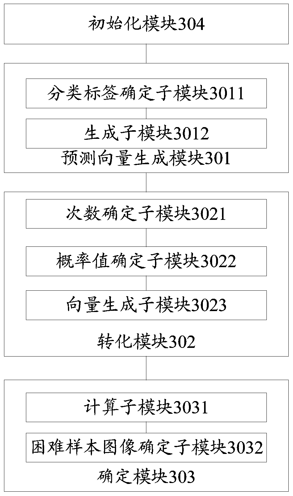 Sample image determination method and device, electronic equipment and storage medium