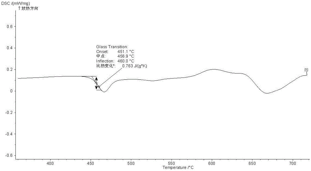 Neodymium-doped fluorophosphate glass and preparation method thereof