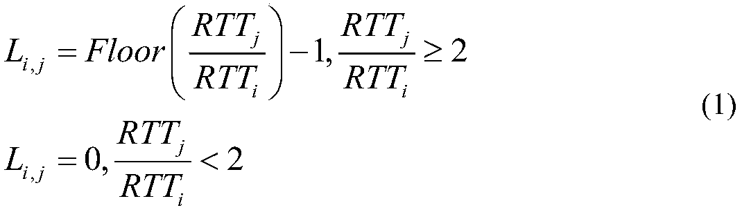 Multi-path transmission scheduling optimization method for vehicle-mounted heterogeneous network