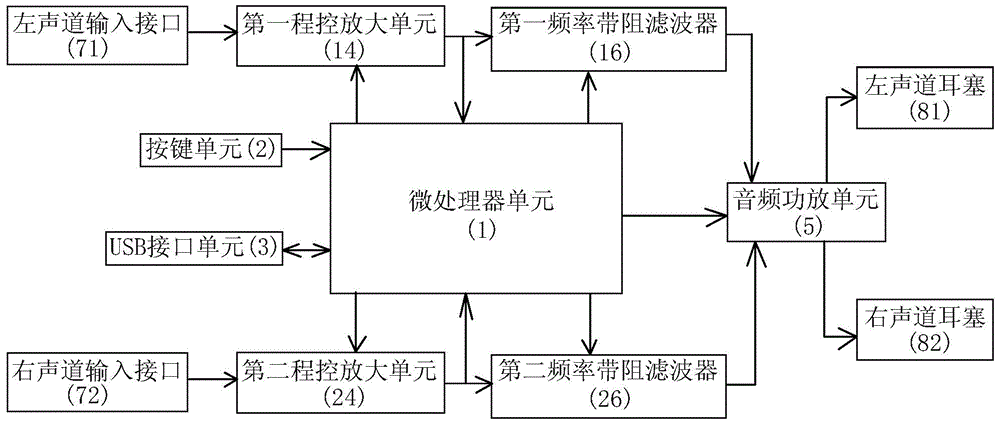 Tinnitus treatment earphone, adjustment and use method thereof