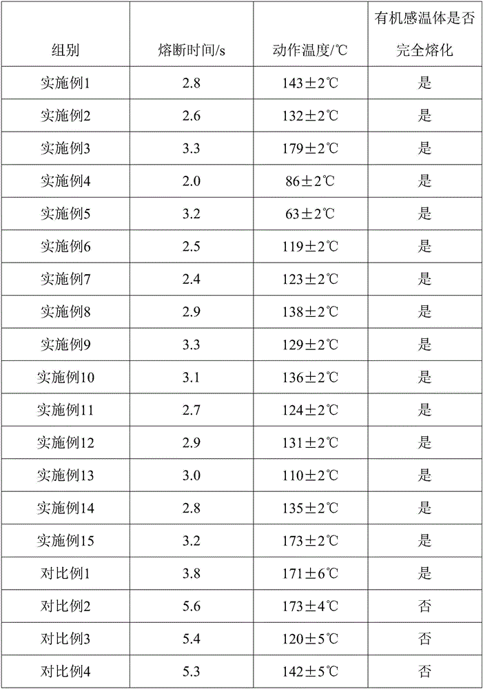 Temperature fuse and organic temperature-sensing body thereof