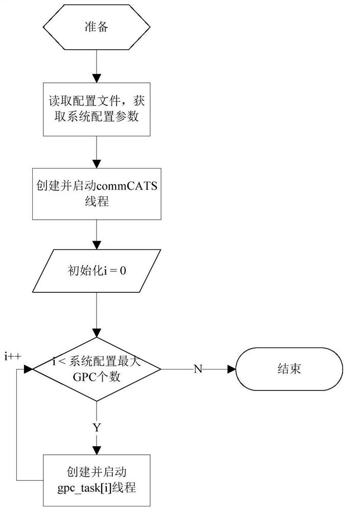 A Realization Method of Proxy Server in Signaling System