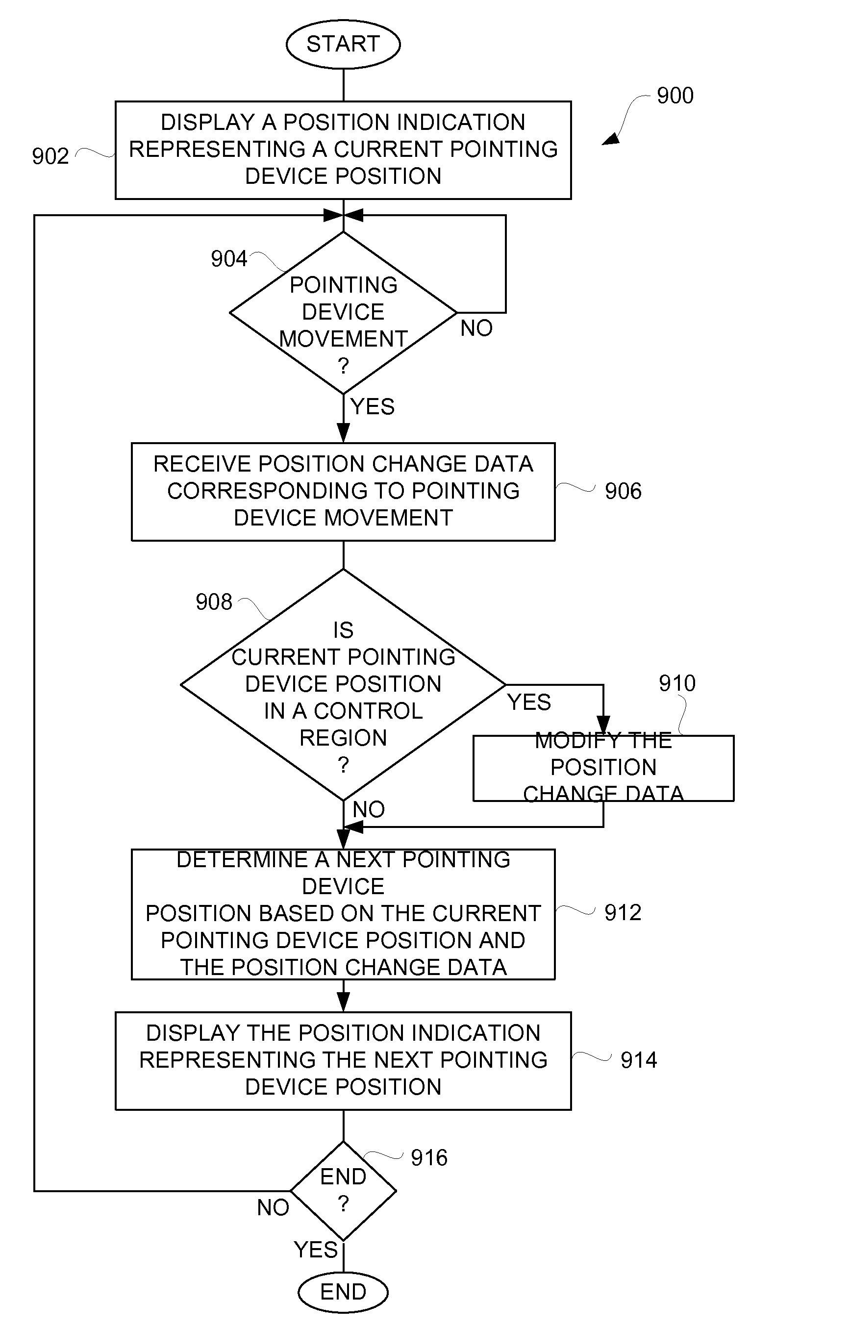 Method and Apparatus for Implementing Slider Detents