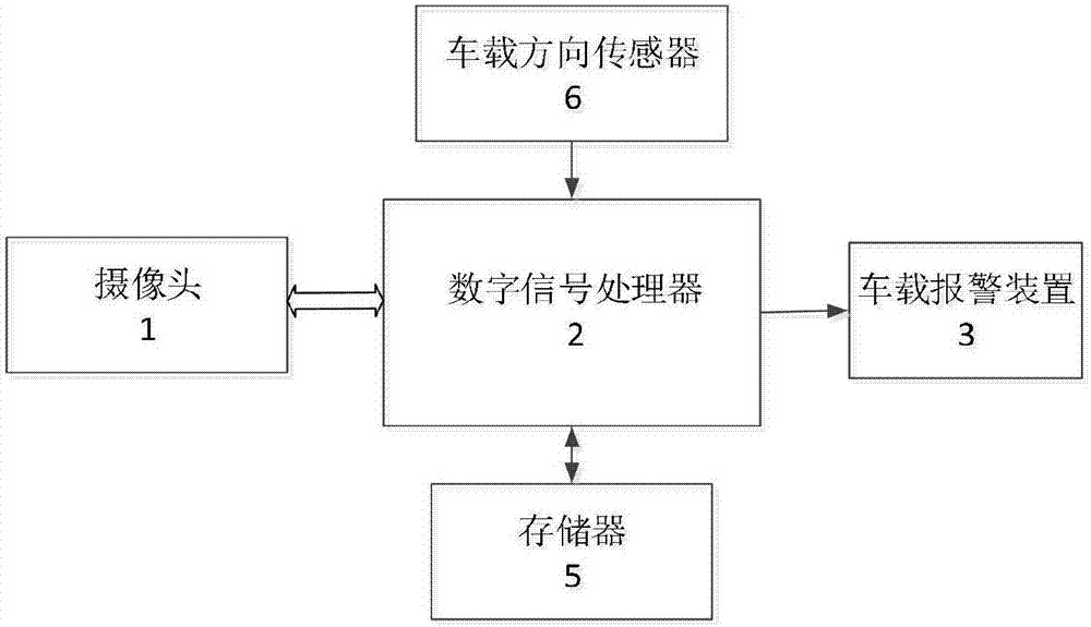 Safety driving early warning method and system, vehicle and readable storage medium