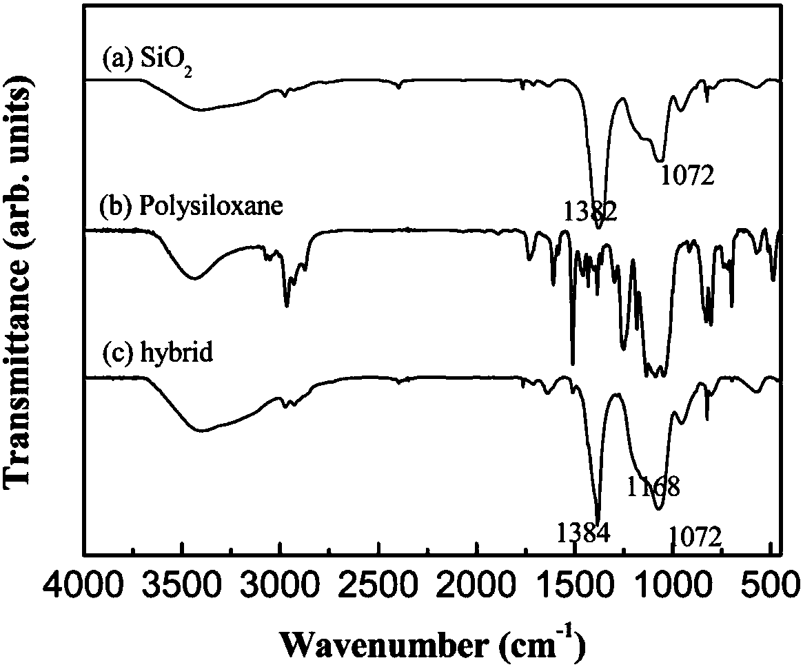 Method for preparing high inorganic component silicone-SiO2 hybrid coating by sol-gel method