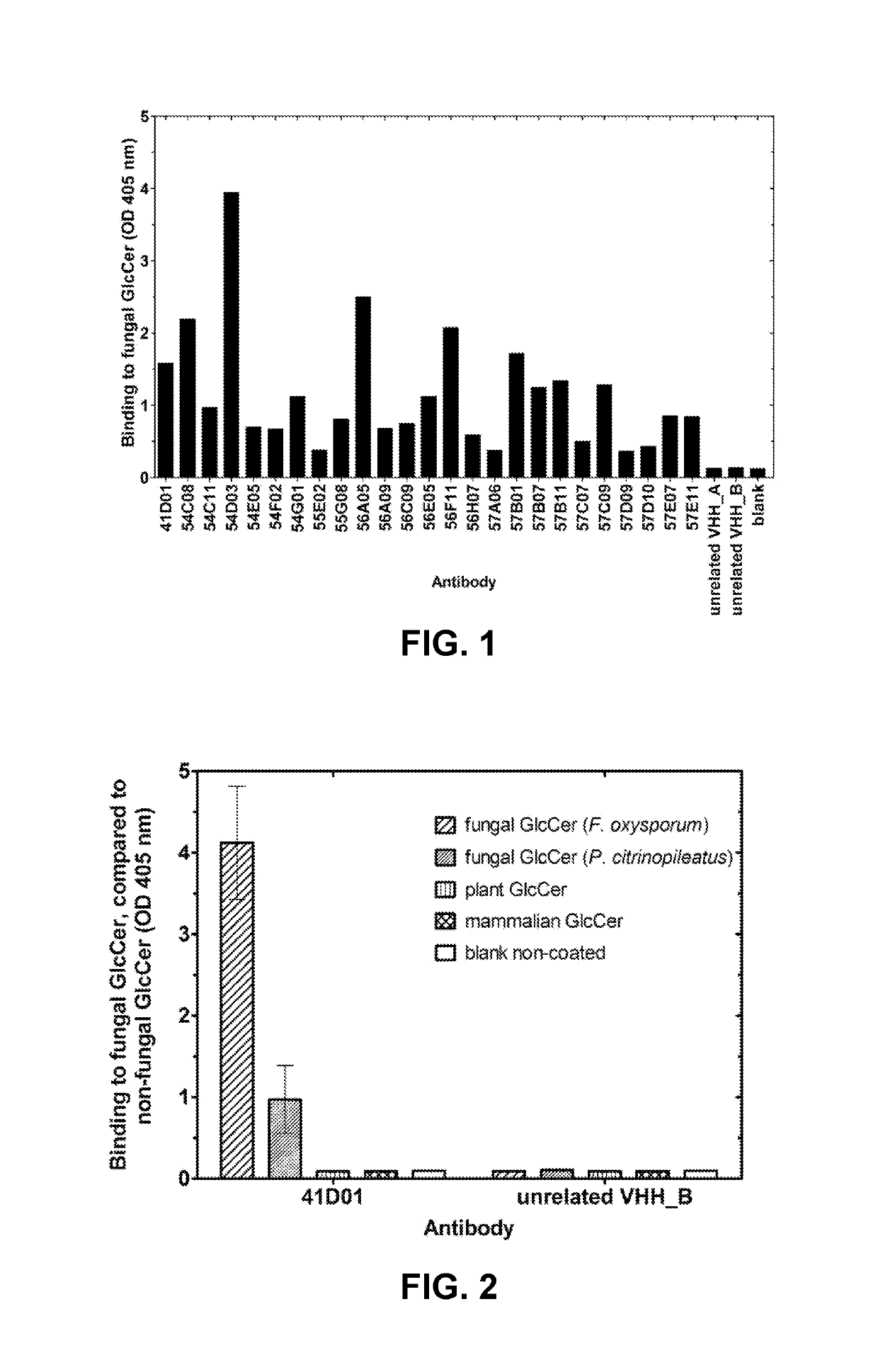 Agrochemical compositions comprising antibodies binding to sphingolipids