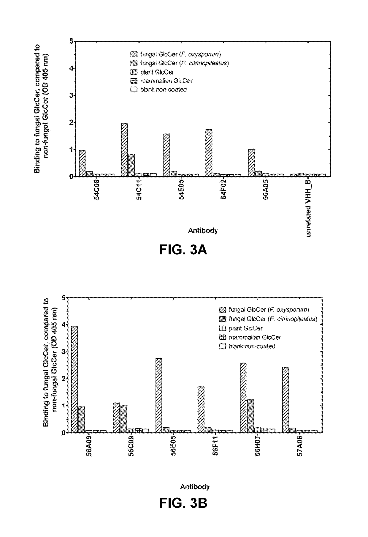 Agrochemical compositions comprising antibodies binding to sphingolipids