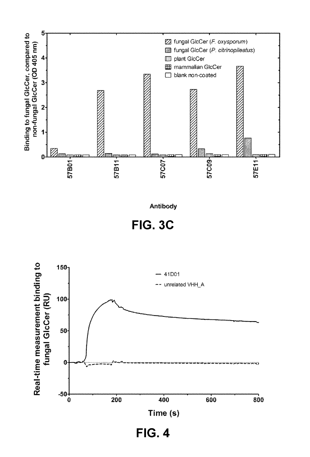 Agrochemical compositions comprising antibodies binding to sphingolipids